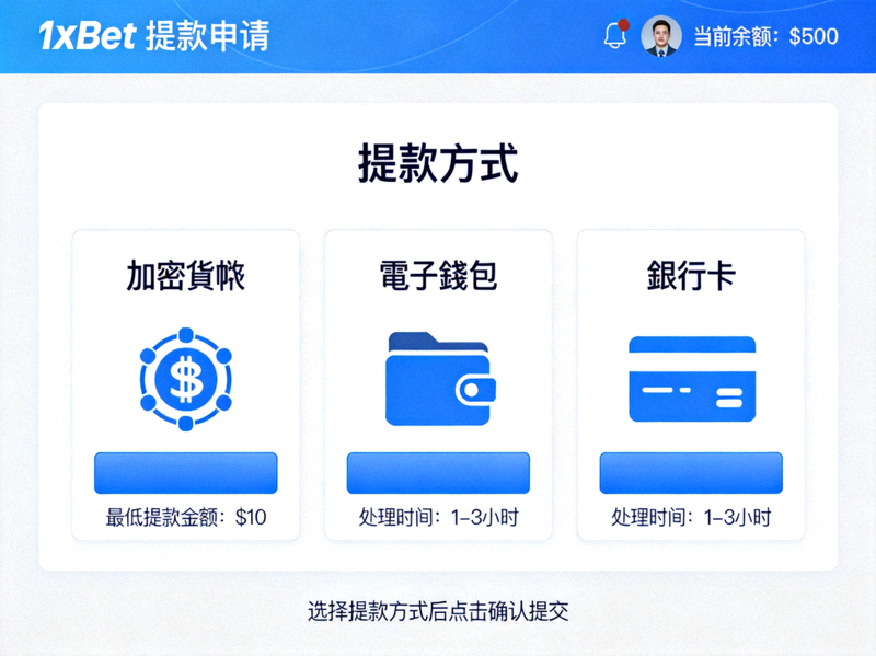 1xbet 提款申請頁面截圖，顯示加密貨幣、電子錢包、銀行卡等多種提款方式選項