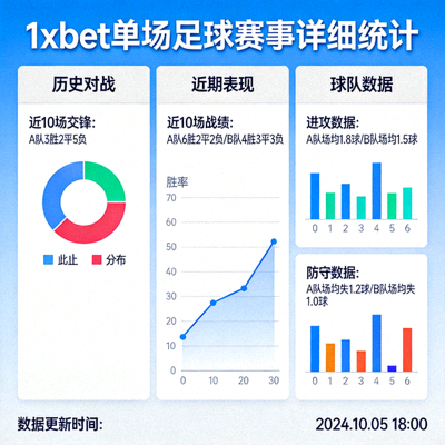 1xbet 單場足球賽事的詳細統計數據頁面，包含歷史對戰、近期表現與球隊數據圖表