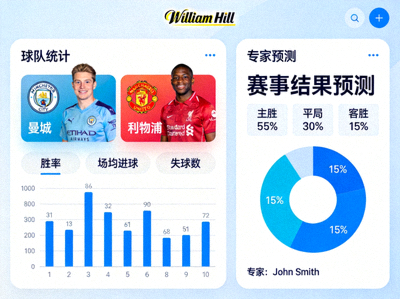 William Hill 賽事數據分析頁面，展示詳細的球隊統計與專家預測
